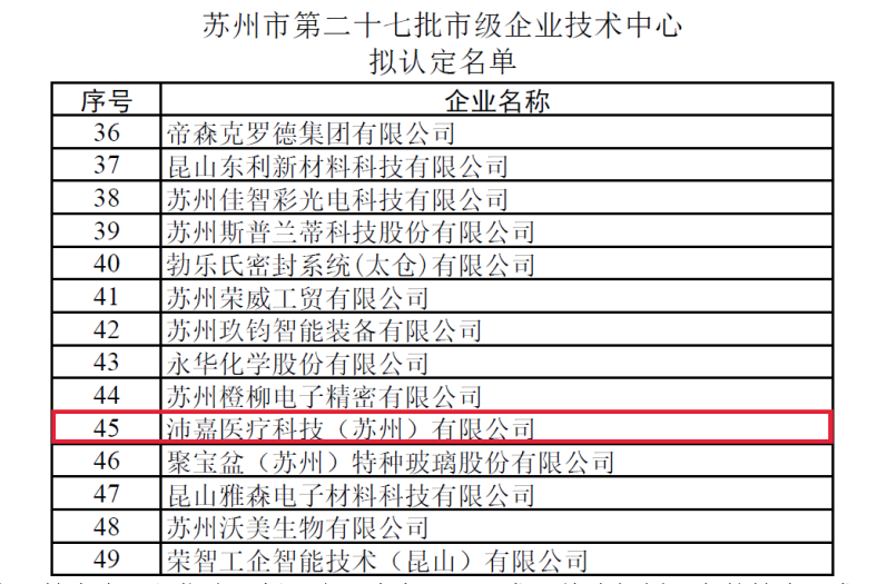 1277星际电子游戏医疗荣获苏州市企业手艺中心认定