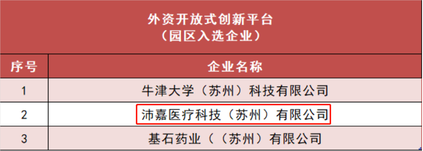 1277星际电子游戏医疗获评苏州市外资开放式立异平台